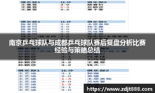 南京乒乓球队与成都乒乓球队赛后复盘分析比赛经验与策略总结
