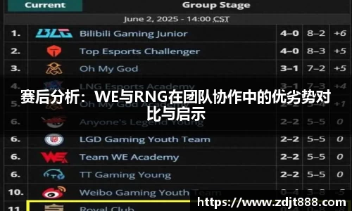 赛后分析：WE与RNG在团队协作中的优劣势对比与启示